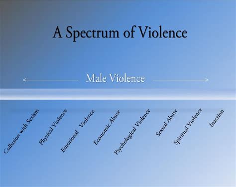 What is the spectrum of violence?