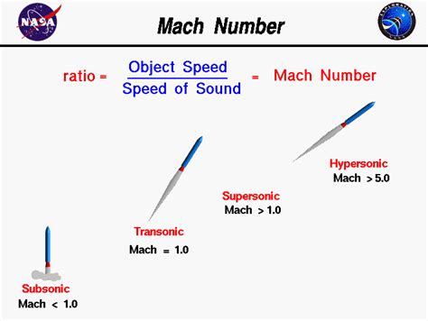 What is the speed of Mach 27?