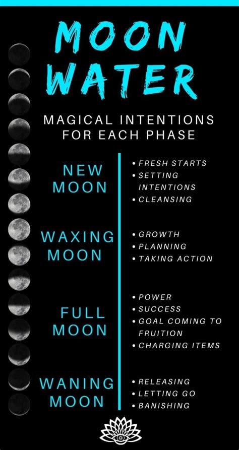 What is the spiritual meaning of moon water?