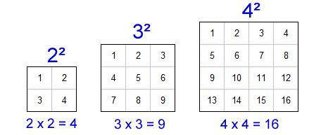 What is the square of 8?