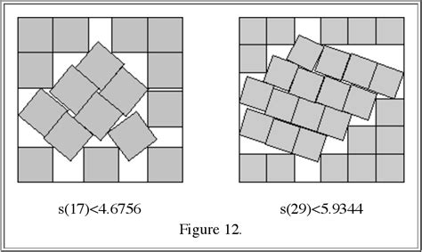 What is the square packing problem?