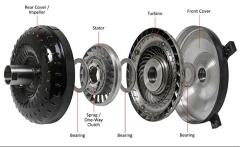 What is the stall speed of a factory torque converter?