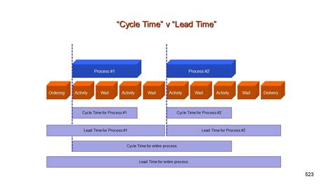 What is the standard cycle time?