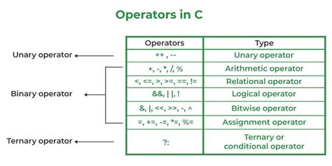 What is the star operator in C?