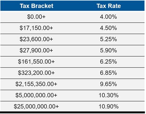What is the state tax in New York City?