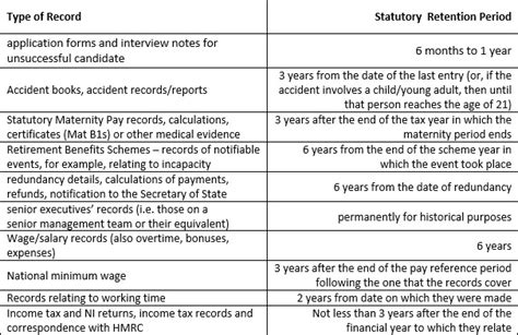 What is the statutory time limit UK CPS?