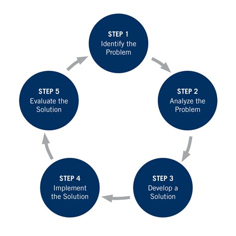 What is the step 4 of systematic problem-solving?