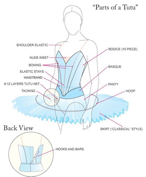 What is the story behind tutu?