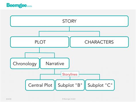 What is the storyline for stray?