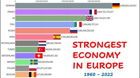 What is the strongest GDP in Europe?