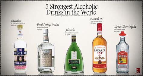 What is the strongest alcohol for cleaning?