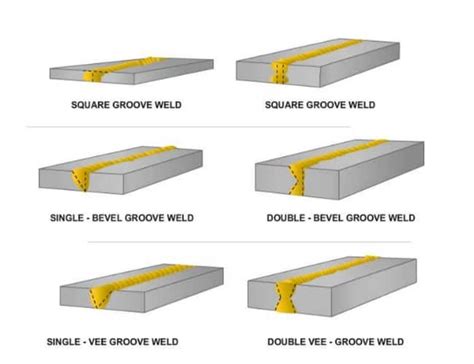 What is the strongest arc weld?