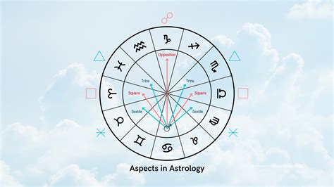 What is the strongest aspect in astrology?