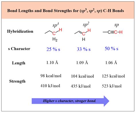 What is the strongest bond in organic chemistry?