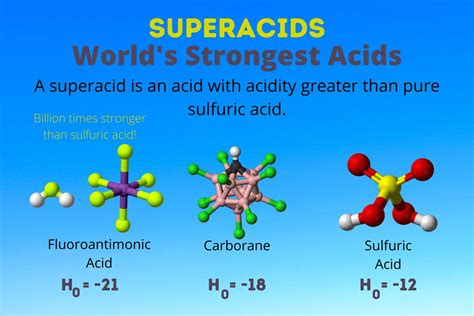 What is the strongest chemical in the world?
