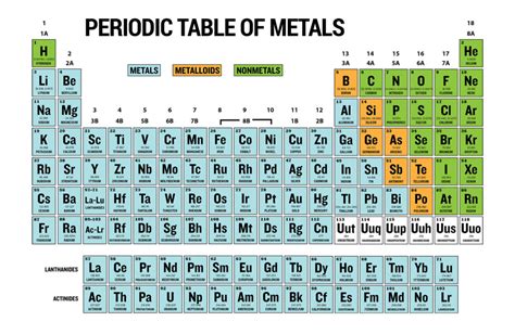 What is the strongest element on earth?