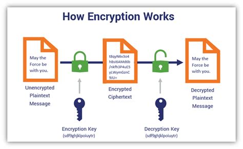 What is the strongest encryption?