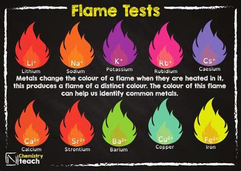 What is the strongest fire color?