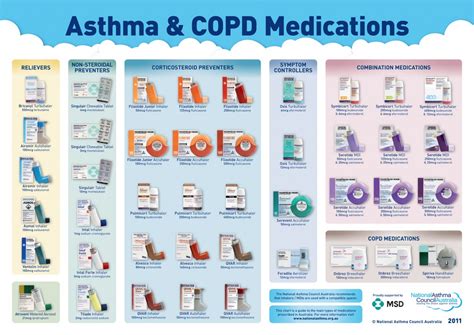 What is the strongest medication for COPD?