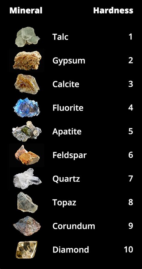 What is the strongest mineral?