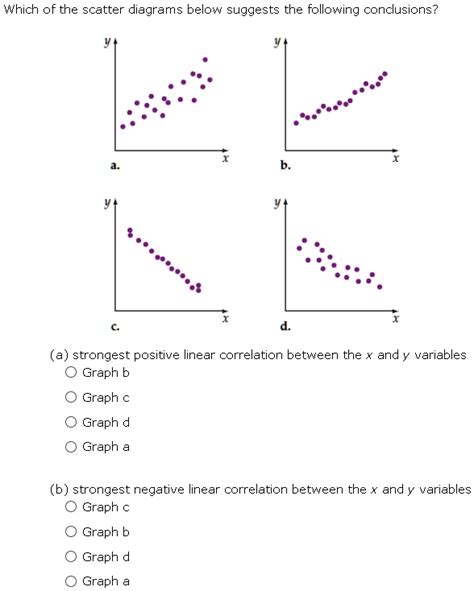 What is the strongest possible negative relationship?