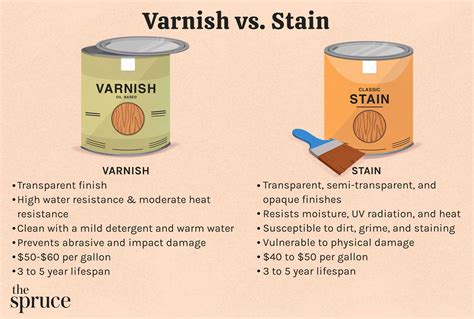 What is the strongest varnish?