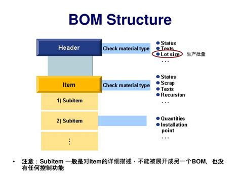 What is the structure of BOM in SAP?
