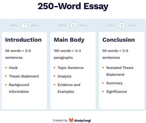 What is the structure of a 250-word essay?