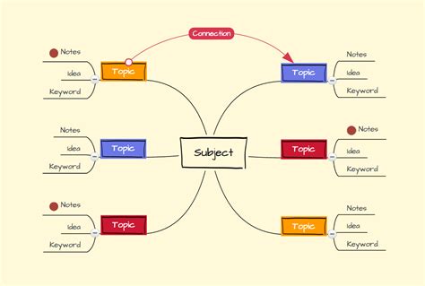 What is the structure of a mind map?