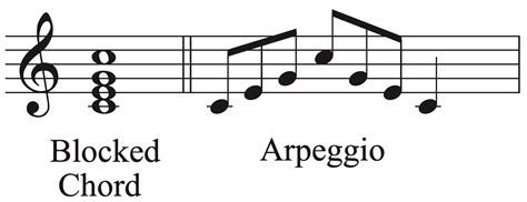 What is the structure of an arpeggio?