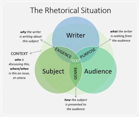 What is the structure of classical rhetoric?