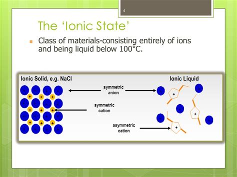 What is the structure of ionic liquid?