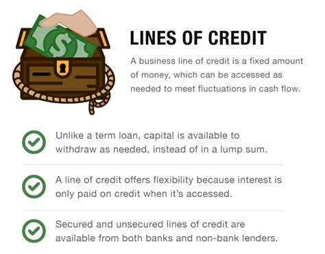 What is the structure of line of credit?