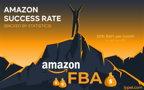 What is the success rate of Amazon?
