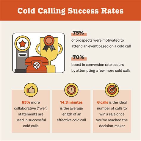 What is the success rate of cold calling?