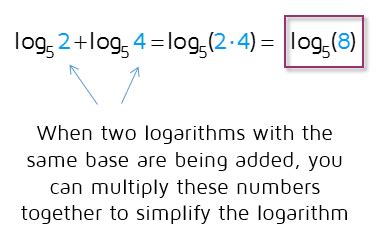 What is the sum of two logs?