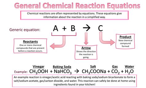 What is the summary of a chemical reaction?