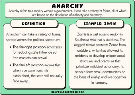 What is the summary of anarchy?