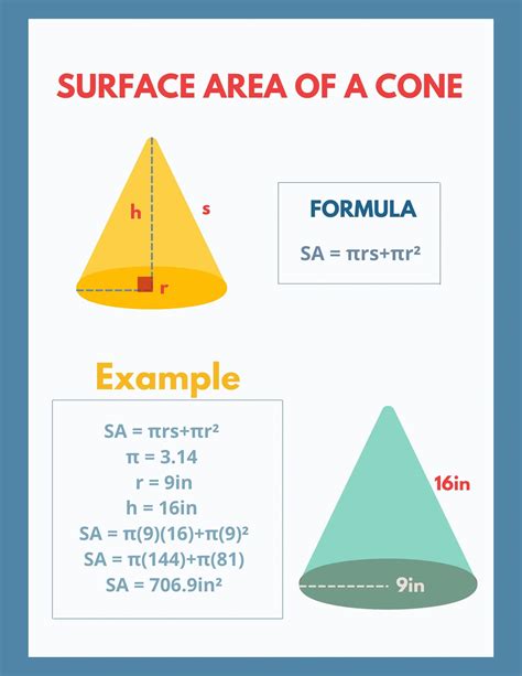 What is the surface area for a pyramid and cone?