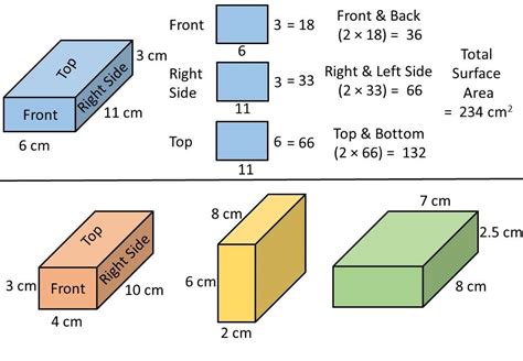 What is the surface area of a cuboid 2cm by 3cm by 4cm?