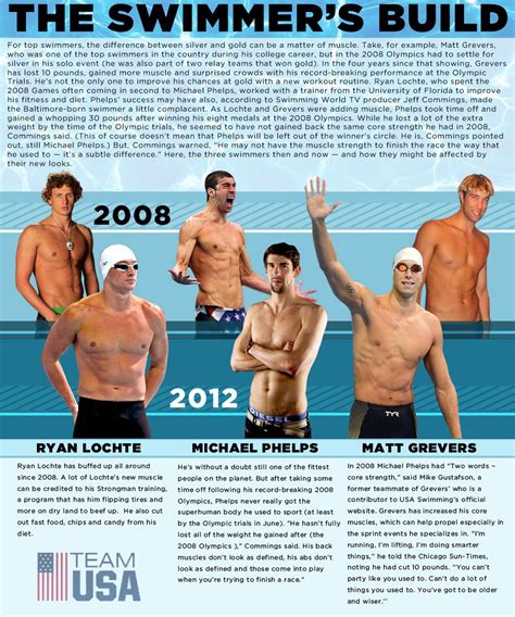What is the swimmers body paradox?