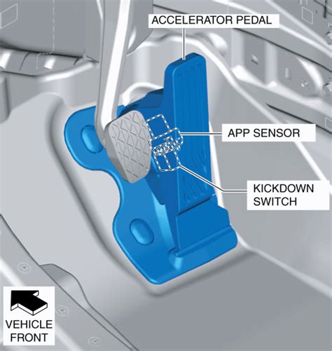What is the switch under the accelerator pedal?
