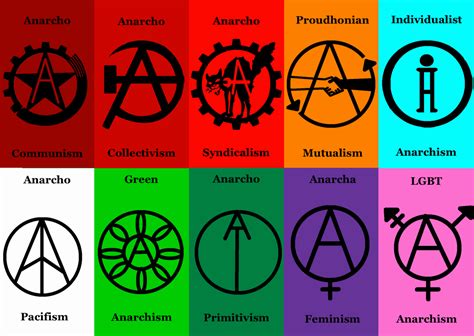 What is the symbol for anarchy?