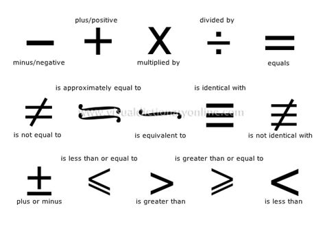What is the symbol for difference between means?