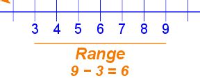 What is the symbol for range in math?