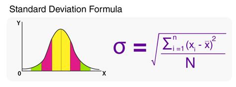 What is the symbol for standard deviation?