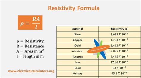 What is the symbol of P in resistivity?