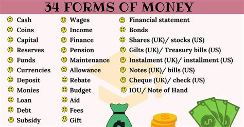 What is the synonym of financial?