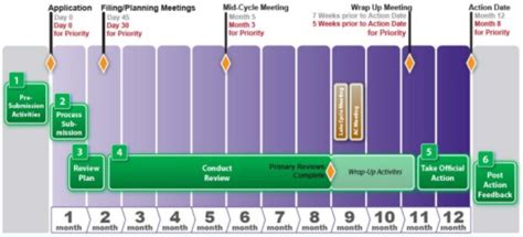 What is the tail period of the NDA?