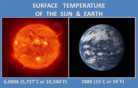 What is the temperature of sun?